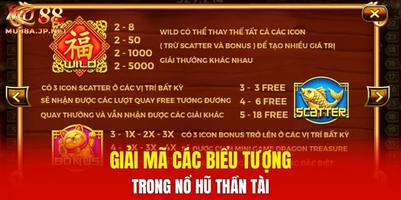 Giải mã các biểu tượng trong Nổ Hũ Thần Tài