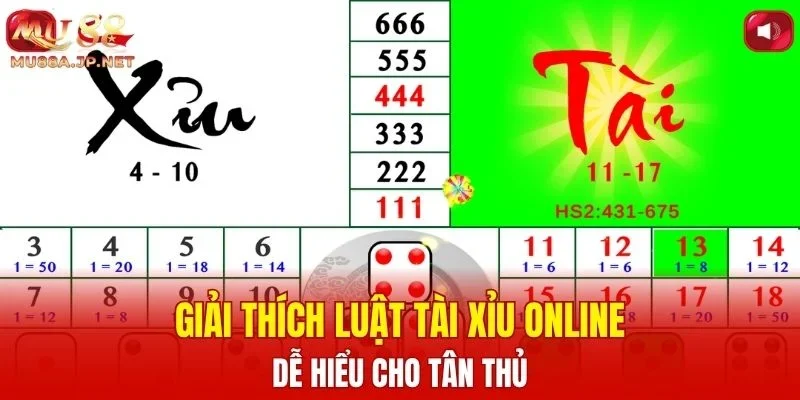 Giải thích luật Tài Xỉu Online dễ hiểu cho tân thủ