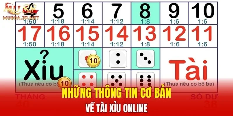 Những thông tin cơ bản về Tài Xỉu Online