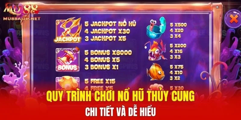 Quy trình chơi Nổ Hũ Thủy Cung chi tiết và dễ hiểu